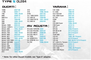 OXFORD QR adaptér TYPE 5 OL284